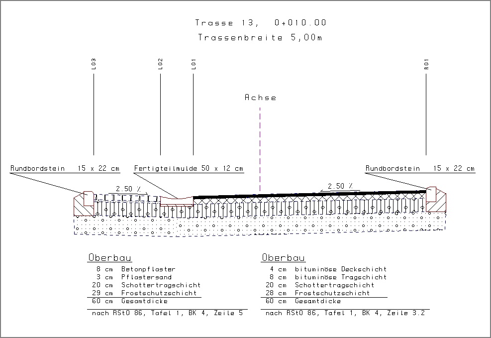 Stra&szlig;enplanung: